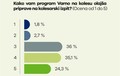 Anketa med slovenskimi učitelji: Naredimo dovolj za kolesarsko varnost otrok?