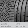 Zimske pnevmatike se od letnih razlikujejo že po zunanji zgradbi
