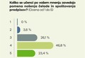 Anketa med slovenskimi učitelji: Naredimo dovolj za kolesarsko varnost otrok?