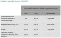 PEUGEOT v letu 2013: Stabilna prodaja in rast na mednarodnih trgih