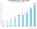iPROM lani prikazal skoraj 20 milijard spletnih oglasov: V letu 2015 so v digitalnih medijih največ oglasov prikazali avtomobilisti