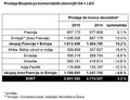 SKUPNI KOMERCIALNI REZULTATI V LETU 2015: SKUPINA RENAULT JE SVOJO PRODAJO POVEČALA TRETJE LETO ZAPORED