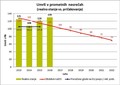 Število umrlih v prometnih nesrečah na slovenskih cestah v obdobju 2013–2016 (primerjava dejanskega stanja s cilji obdobnih načrtov ter primerjava povprečja EU)