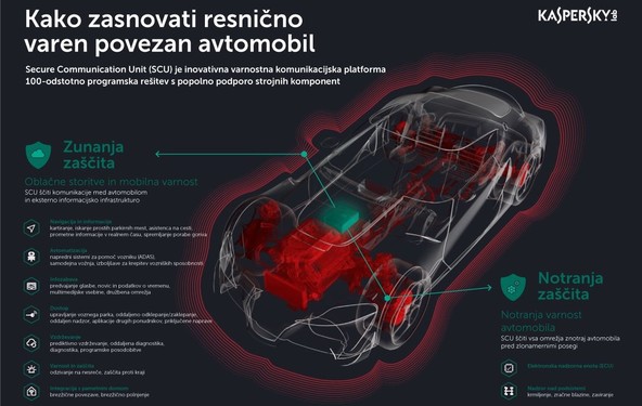 Kaspersky Lab in AVL: Predstavljen prototip varnostne rešitve za povezane avtomobile
