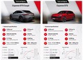 Dvojica SUV-jev s športnimi lastnostmi in ekskluzivno opremo: Sedaj znova z V8 motorjem: nova modela Cayenne GTS
