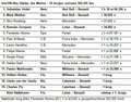 VN Abu Dabija: Vettel zmagal tudi tokrat!