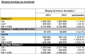 Skupina Renault: 2013: leto napredovanja