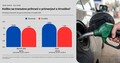 Analiza platforme za primerjavo cen Shoptok.si: Vse več Slovencev išče cenejše gorivo na Hrvaškem, vpliv na plače pa je manjši kot nekoč  ​