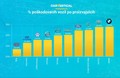 Mnenje aplikacije carVertical: Najbolj zanesljive znamke avtomobilov 
