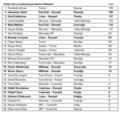 VN Japonske: Vettel prepričljivo zmagal v Suzuki