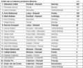 Formula 1 - VN Italije 2013: Renault je Sebastiana Vettla pognal do zmage v Monzi