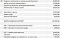 Odprto pismo Primoža Lemeža: Poraba proračunskih sredstev pri AŠ2005