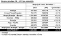 Skupina Renault: 2013: leto napredovanja