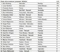 Renault Sport F1: Poročilo o dirki za Veliko nagrado Monaka