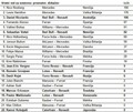 Renault Sport F1: Poročilo o dirki za Veliko nagrado Nemčije