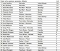 Renault Sport F1: Poročilo o dirki za Veliko nagrado Brazilije
