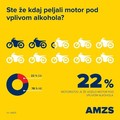 Avto-moto zveza Slovenije: Motoristi, pripravite se na sezono!