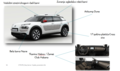 Citroën C4 Cactus Gospodič & C4 Cactus Gospodična: Omejena serija vozil C4 Cactus