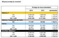Skupina Renault: PRODAJNI REKORD SKUPINE RENAULT V LETU 2016