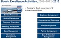Bosch : Iniciativa za prometno varnost za skoraj 200 slovenskih serviserjev