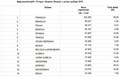 Renault napreduje v Evropi in utrjuje svoj položaj: PRODAJNI REZULTATI V PRVEM POLLETJU 2015