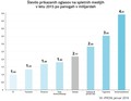 iPROM lani prikazal skoraj 20 milijard spletnih oglasov: V letu 2015 so v digitalnih medijih največ oglasov prikazali avtomobilisti