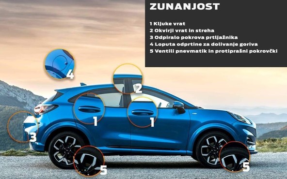 Nasveti znamke Ford: Kako poskrbeti za higieno avtomobila in odstraniti mikrobe