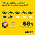 Avto-moto zveza Slovenije: Motoristi, pripravite se na sezono!