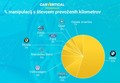 Mnenje aplikacije carVertical: Najbolj zanesljive znamke avtomobilov 