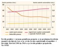 Raziskava Centra odličnosti nizkoogljičnih tehnologij: Razvoja osebnega trajnostnega prometa prihodnosti
