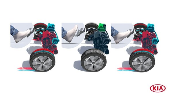 KIA iMT: Kiin novi inteligentni ročni menjalnik 