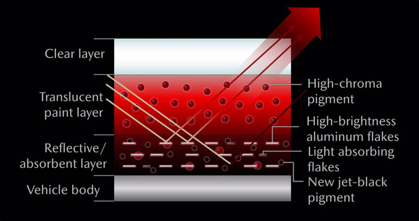 'Soul Red Crystal': SLAVNA MAZDINA RDEČA BARVA