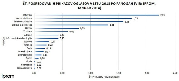 iPROM AD Server: Panoga avtomobilizem z najnaprednejšimi oglasi