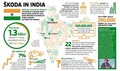 Projekt "INDIA 2.0": Škoda Auto v imenu koncerna Volkswagen prevzema odgovornost na indijskem trgu
