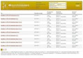 EurotaxGlass s: Z aplikacijo »Napoved« do izračuna pričakovanega preostanka vrednosti vozila v prihodnosti