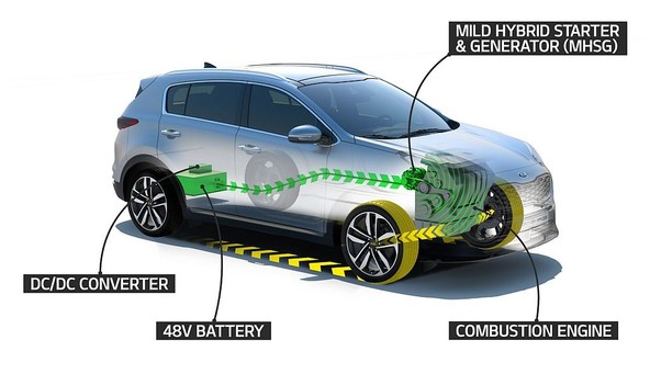 KIA Motors: KIA prvič z dizelskim mehkim hibridnim pogonom