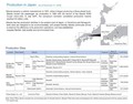 Mazdine tovarne na Japonskem
