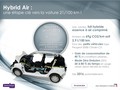 PSA Peugeot Citroën : Že 6. zaporedno leto prvi predlagatelj patentov v Franciji 