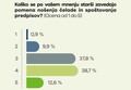 Anketa med slovenskimi učitelji: Naredimo dovolj za kolesarsko varnost otrok?