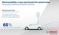 Boscheve inovacije, razstavljene na IAA 2015: Elektrifikacija, avtomatizacija in povezljivost za mobilnost prihodnosti