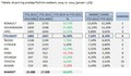 Peugeot Slovenija: Peugeot beleži v Sloveniji porast prodaje v prvih sedmih mesecih 2015