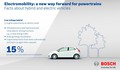 Boscheve inovacije, razstavljene na IAA 2015: Elektrifikacija, avtomatizacija in povezljivost za mobilnost prihodnosti
