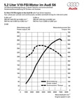 Audi: Audijeve premierne predstavitve v Detroitu