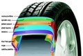 Avon Tyres: Avon je lansiral serijo Run-Flat pnevmatik