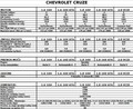 Chevrolet: Premierna predstavitev novega Cruza v Sloveniji