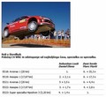Citroën: 54. Rally Akropolis - srebrno odličje za Citroën in Loeba v Akropoli