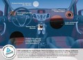 Ford Fiesta: Pridobljen certifikat o opravljenem testiranju notranjosti vozila proti alergiji