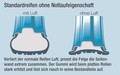 Goodyear RunOnFlat: Inovativne tehnologije za varnost na cesti omogočajo voznicam dušni mir