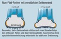 Goodyear RunOnFlat: Inovativne tehnologije za varnost na cesti omogočajo voznicam dušni mir