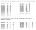 Goodyear UltraGrip Performance: Nova visokozmogljiva zimska pnevmatika